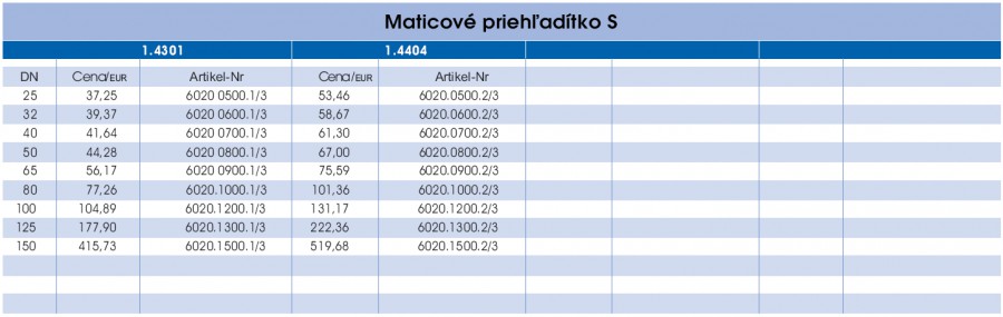 Maticové priehľadítko - prava strana parametrov